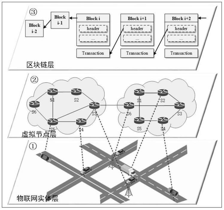 一种基于区块链的边缘计算终端安全接入认证方法