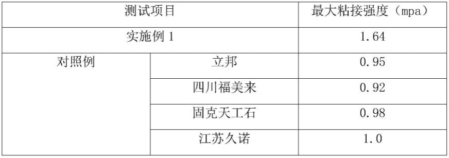 一种保温一体板用胶黏剂及其制备方法与流程