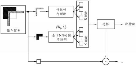 视频编码和视频解码的制作方法