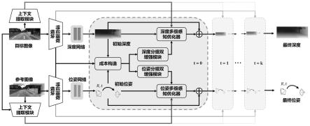 一种深度图与位姿优化方法和系统与流程