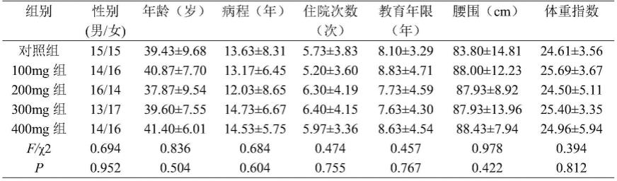 γ－氨基丁酸在制备缓解精神分裂症患者焦虑情绪的食品中的应用及制备的食品