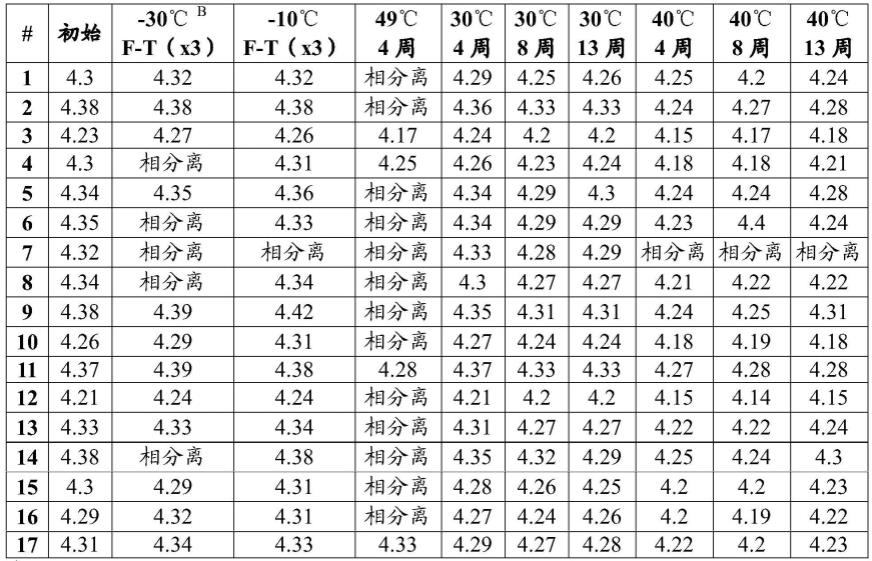 稳定的低pH个人护理组合物和用于其的方法与流程