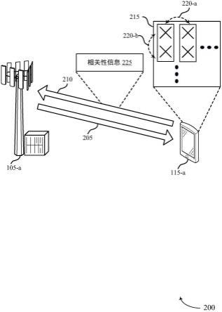 用于部分互易性的天线相关性反馈的制作方法