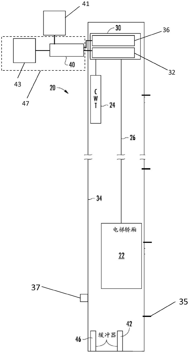 防止电梯系统中在紧急停止时重力跳动的方法与流程