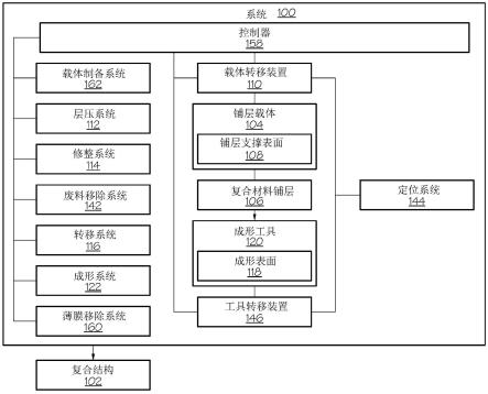 用于制造复合结构的系统和方法与流程