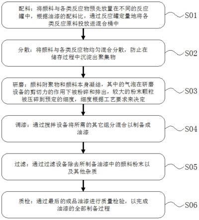 一种具有抗菌功效的水性油漆及其制备方法与流程