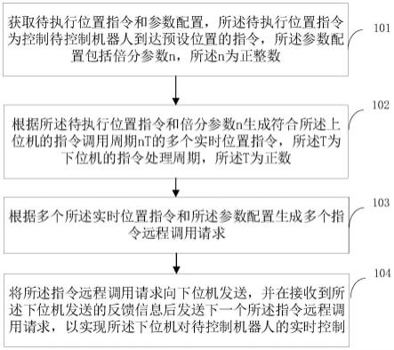 机器人远程实时控制方法、系统、电子设备及存储介质与流程