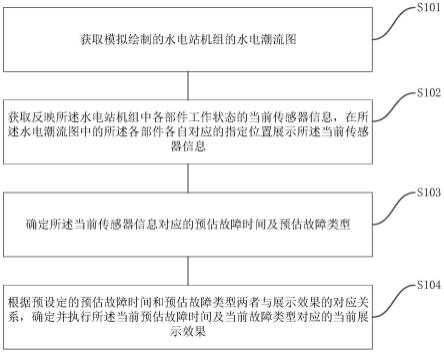 一种智慧城市水电站传感检测方法、系统与流程