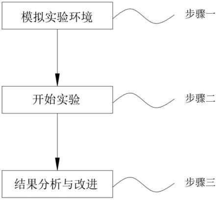 基于电视频道的对象测量精度和尺寸的评估方法