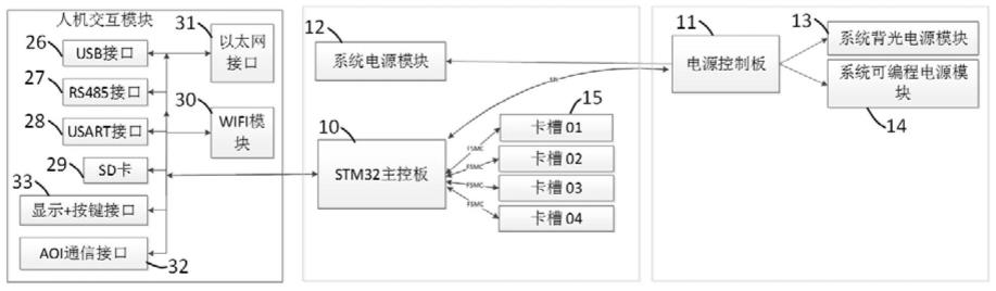 一种用于驱动多种平面显示器的测试设备的制作方法