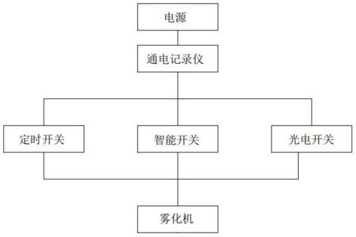 一种喷雾免疫设备的制作方法