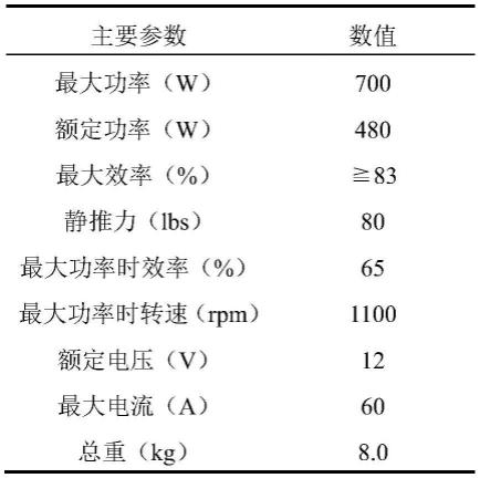 一种水面无人艇远程控制系统