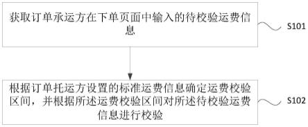 运费信息的校验方法、装置、服务器和介质与流程