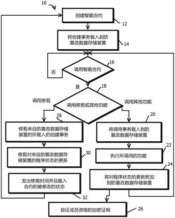 修剪防篡改数据存储装置中的条目的制作方法