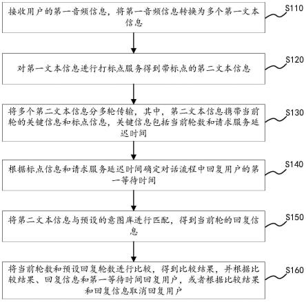 基于全双工通信协议的语音处理方法及系统、计算机设备与流程