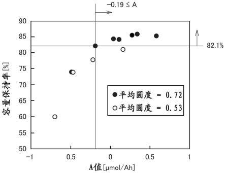 非水电解质二次电池的制作方法