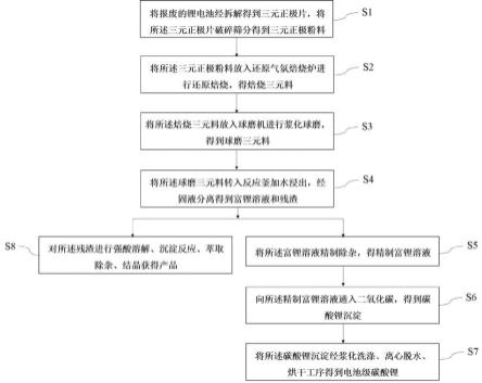 还原焙烧三元锂电池正极废料提取锂盐的方法与流程