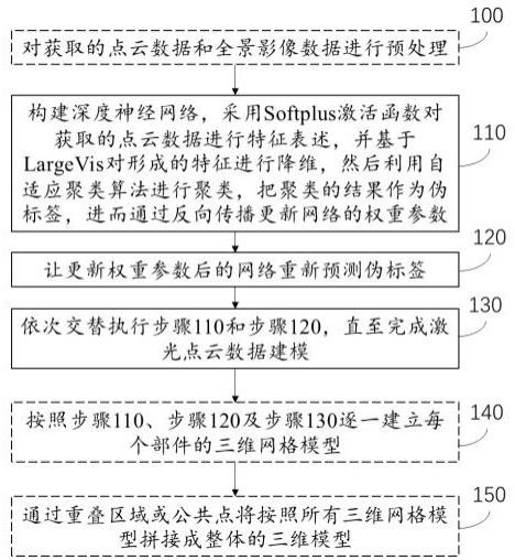 一种应用于城市大脑的激光点云建模方法和系统与流程