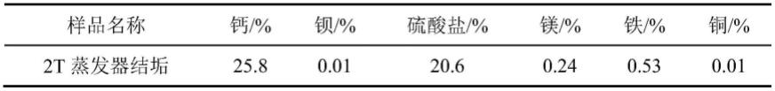 一种蒸发器化学清垢方法与流程