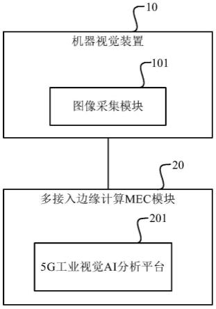 基于5G+MEC的产品检测系统和方法与流程