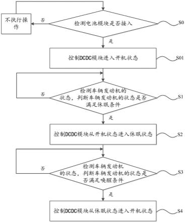 一种电源管理方法及系统与流程