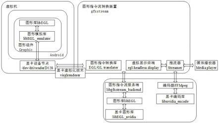 图形渲染指令流处理装置、处理方法、服务器及渲染方法与流程