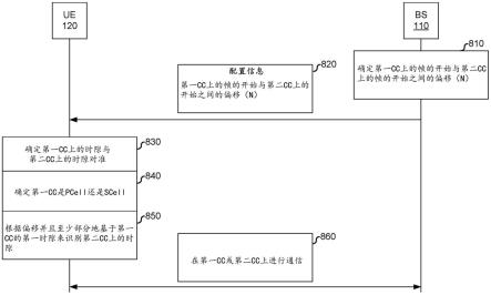 异步载波聚合时隙对准的制作方法