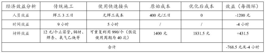 一种隧道施工用快速注浆接头的制作方法