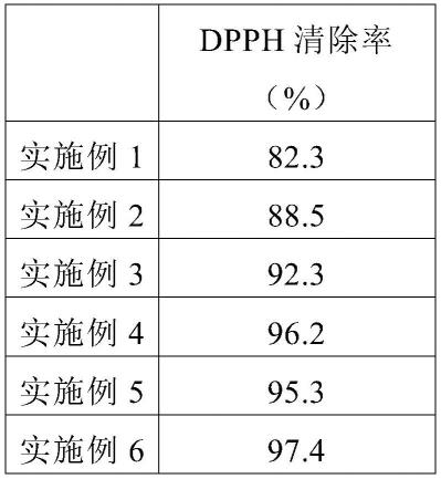 清新美白牙膏及其制备工艺的制作方法