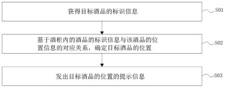 用于酒柜取酒的方法及装置、酒柜与流程