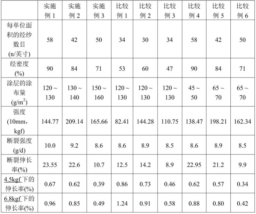 轮胎帘子线、其制造方法和包括其的轮胎与流程