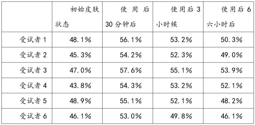 一种配合5D精雕筋膜疗法使用的面部护理用精华液的制作方法