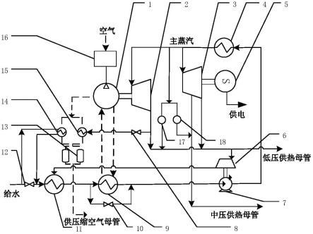 一种气热电三联供能源站的制作方法