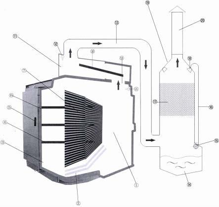 炭化热洁炉的制作方法