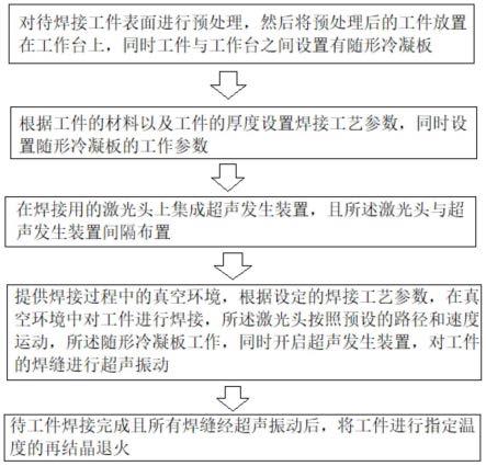 一种降低激光焊接热影响区并组织细化的焊接方法及系统与流程