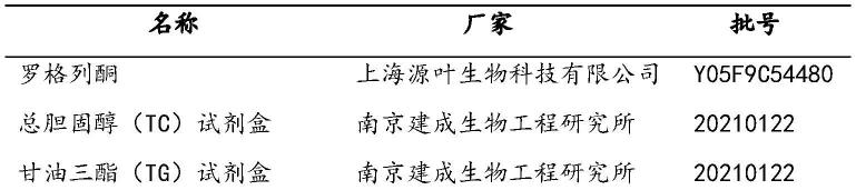 一种具有降血脂功效的药物组合物及其制备方法和其应用与流程