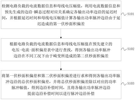 电力电子功率脉冲边沿开关瞬态非理想特性补偿方法与流程