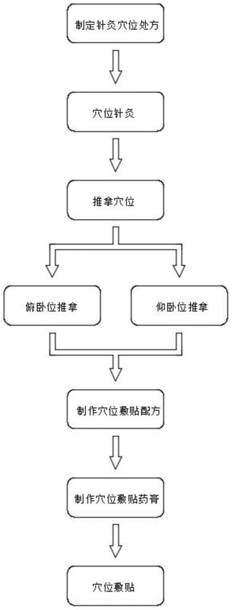 一种改善心血管疾病患者卧床便秘的护理方法与流程