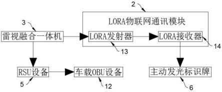 一种基于雷视融合一体机的高架匝道车辆汇入汇出预警装置的制作方法