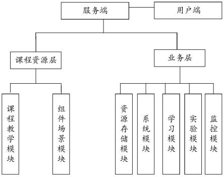 仿真教育实训系统及基于仿真教育实训系统的学习方法与流程