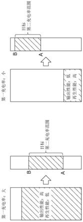 电源系统的制作方法