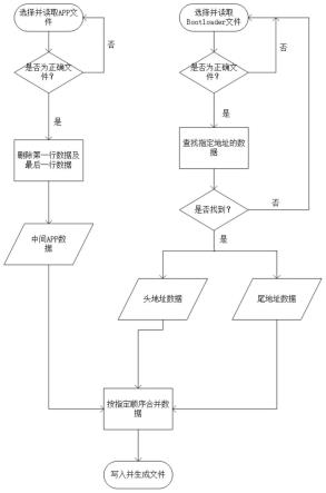 一种数据文件拼接方法与流程