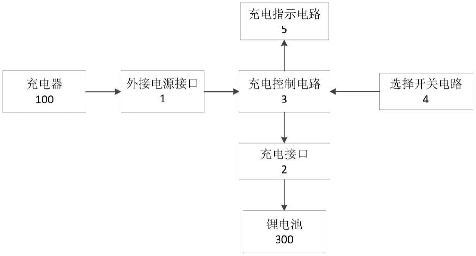 一种耳机锂电池充电电路及耳机锂电池充电装置的制作方法