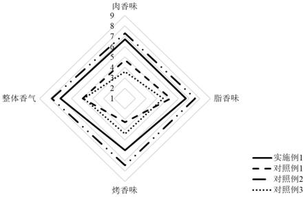 一种提高温度改善猪肉香气的微波直热-吸波传热加工方法