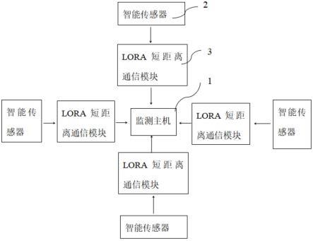 电网绝缘子污秽度集群监测装置的制作方法