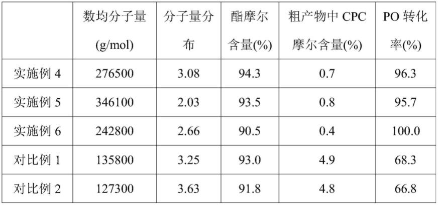 一种复合催化剂、二氧化碳基共聚物及其制备方法和应用与流程