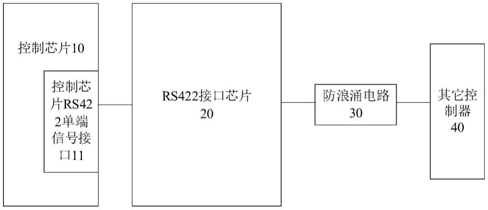 422接口电路原理图图片