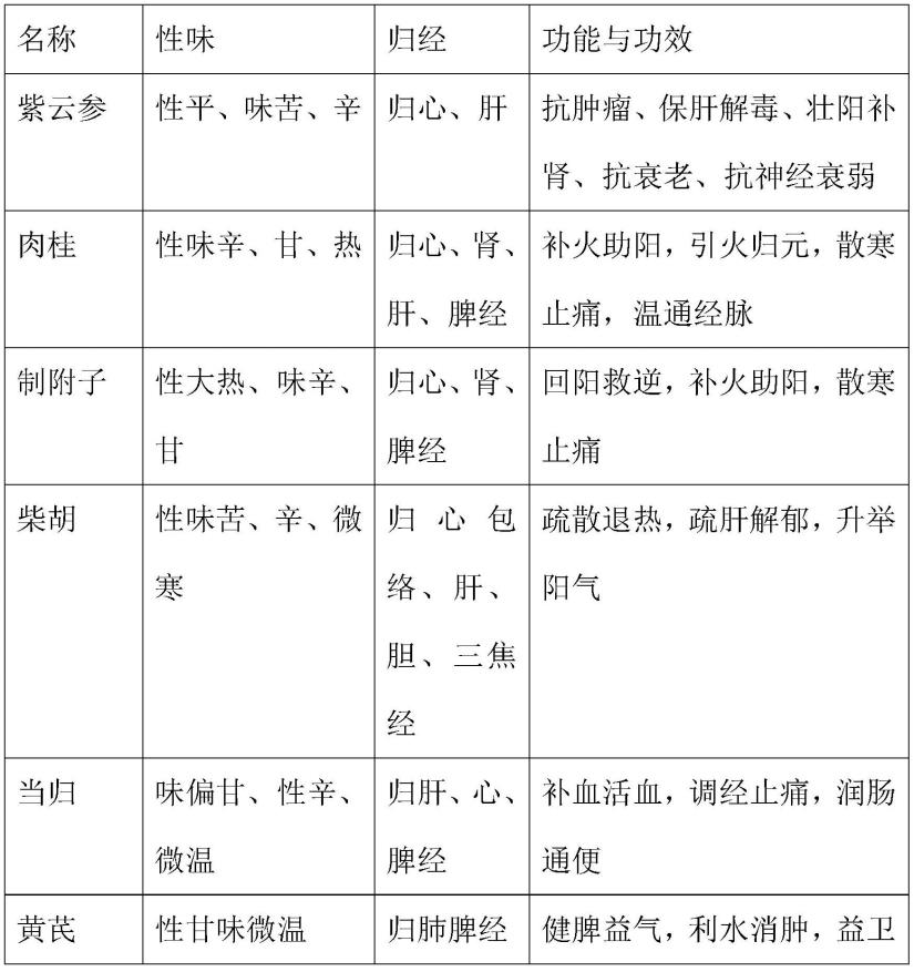 一种中药提取物的制备方法及雾化吸入人体自动热疗应用与流程