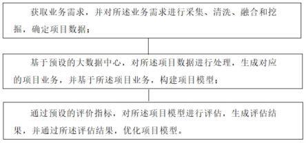 一种基于大数据的项目数据管理方法及系统与流程