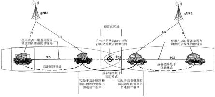 使用后备链路将侧链路从源小区切换到目标小区的制作方法